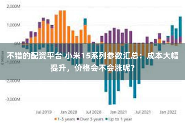 不错的配资平台 小米15系列参数汇总：成本大幅提升，价格会不会涨呢？