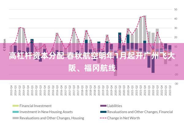 高杠杆资本分配 春秋航空明年1月起开广州飞大阪、福冈航线