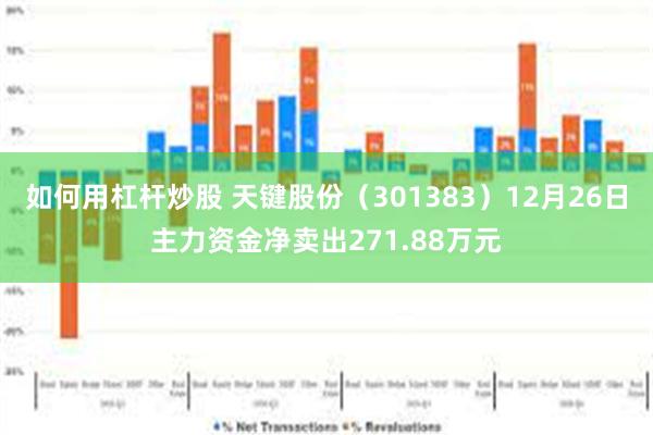 如何用杠杆炒股 天键股份（301383）12月26日主力资金净卖出271.88万元