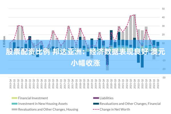 股票配资比例 邦达亚洲：经济数据表现良好 澳元小幅收涨