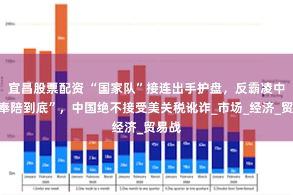 宜昌股票配资 “国家队”接连出手护盘，反霸凌中方“奉陪到底”，中国绝不接受美关税讹诈_市场_经济_贸易战