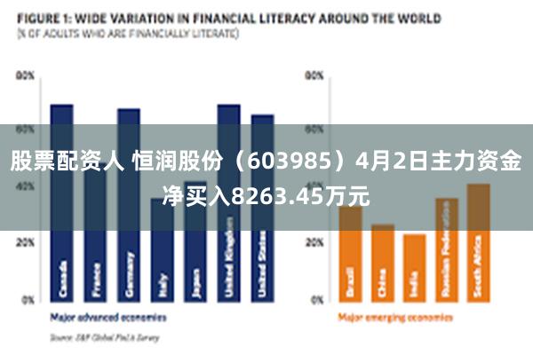 股票配资人 恒润股份（603985）4月2日主力资金净买入8263.45万元