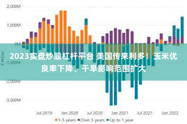 2023实盘炒股杠杆平台 美国传来利多！玉米优良率下降、干旱影响范围扩大