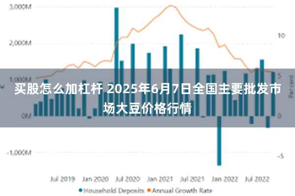 买股怎么加杠杆 2025年6月7日全国主要批发市场大豆价格行情
